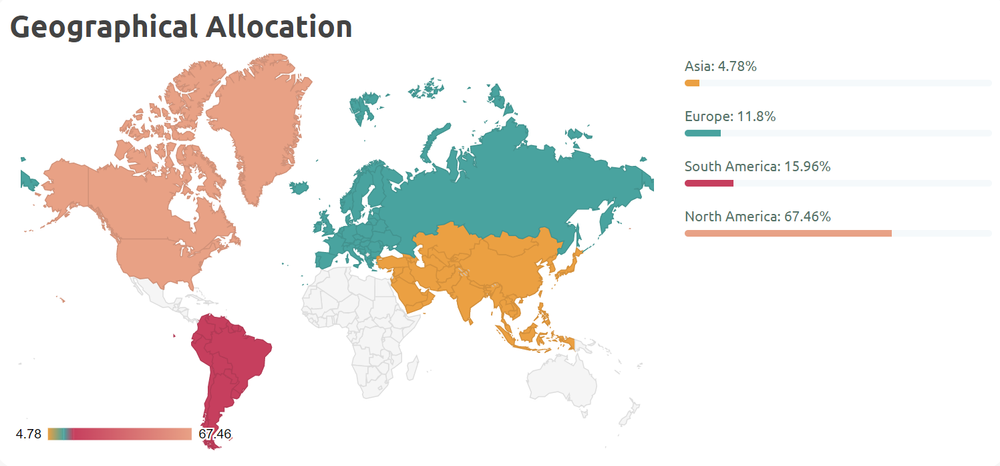 KDI geographical allocation.PNG