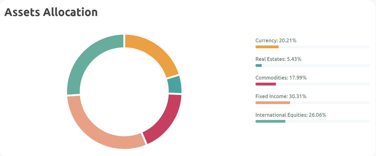 KDI Asset Allocation.PNG